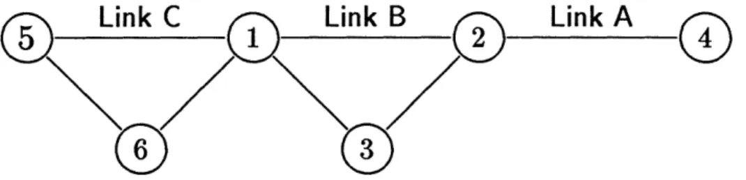 Figure  3:  An  extension  of the  network  in  Figure  2a.