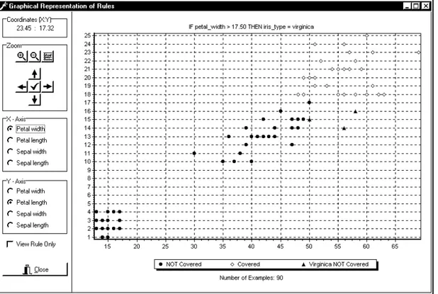 Figure 1: The Vizimine data and information visualization tool (Viktor et al, 2003) 