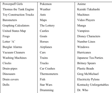 Table 1. Results from the Search-Retrieval Study 