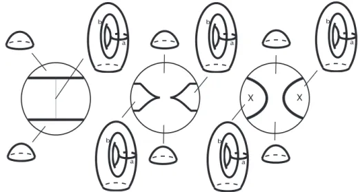 Figure 2-4: Merging singular circles