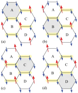 FIG. 2. (Color online) Schematic representation of the emergent Z 4 symmetry-breaking phase