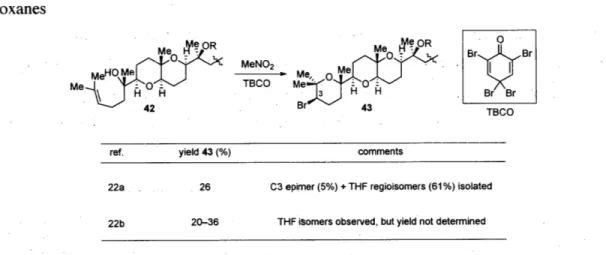Table 2.  Representative  applications  of bromoetherification  reactions  to construct  bromo- bromo-oxanes