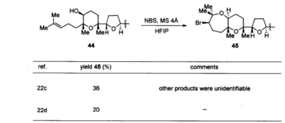 Table  3. Representative  applications  of bromoetherification  reactions  to  construct bromo- bromo-oxepanes Me Me  0  Me  MeH  H 44 MeNBS,  MS 4A BHFIP4 Me  MeH  H45