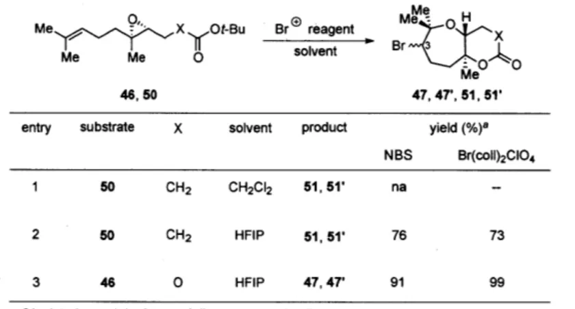 Table  4.  Bromonium-initiated  cyclization  studies  using monoepoxide  model  systems
