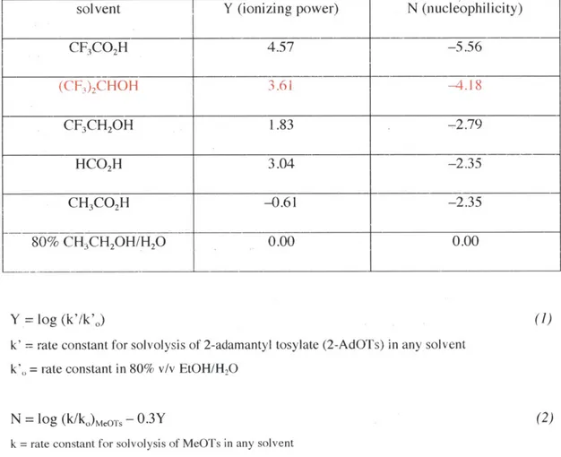 Table  5.  Relevant  physical  properties  of HFIP