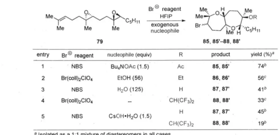 Table  8. Incorporation  of exogenous  trapping  nucleophiles Me  C  Br  reagent  Me  H  Me Me  HIFIP  me  OR Me  Me  M  exogenous  Br Me  Me  Me  nucleophile  Me  H  'C5H11 79  85,  85'-88, 88'
