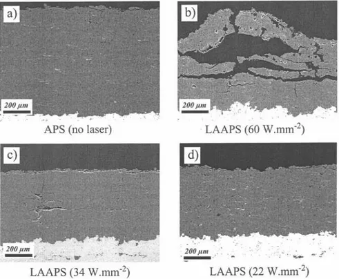 Fig. 3. Cross-sectional SEM micrographs of: a) as APS coating and b) LAAPScoating at 34 W.mm-z.