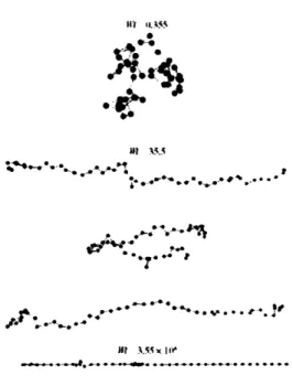Figure  2-1:  Sample  chain  trajectories  in  steady  shear  flow for  N  =  50  and  We =  0.355,35.5, and  3.55x  108