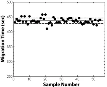 Figure 7. Average mass spectra showing feature selec- selec-tion results for substance P (m/z 674.4, 12 charge state).