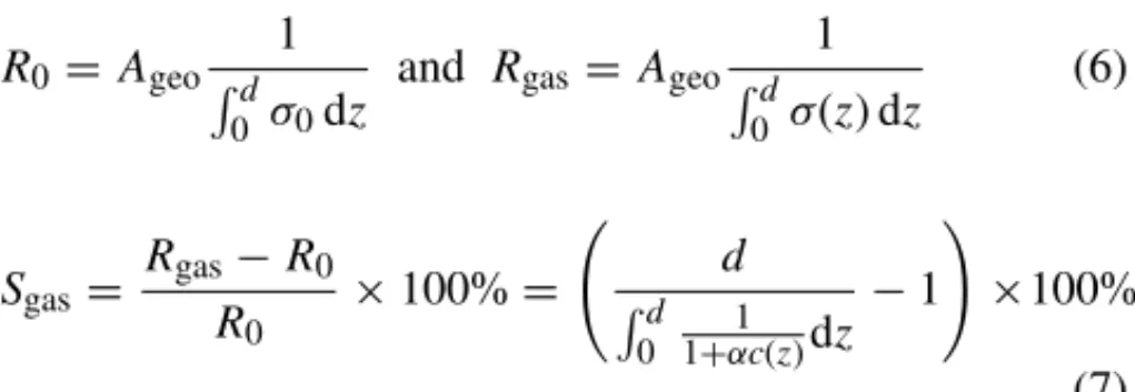 Fig. 12. Fitted sensitivity curves assuming a diffusion-reaction model.