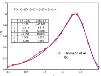 Fig 4: Field variable distribution and normalized   soot-volume fraction data. 