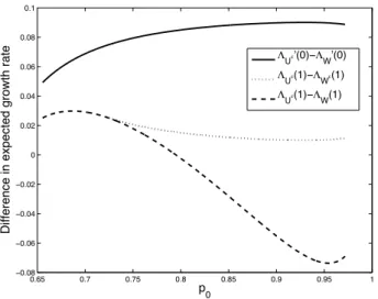 Fig. 2. Bernoulli(8/10,2/10) source,  = 0.1. Guesswork distri- distri-bution approximations