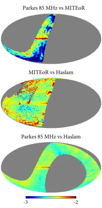 Figure 6. Spectral index maps between the Parkes map at 85 MHz, the MITEoR map at 150 MHz, and the Haslam map at 408 MHz