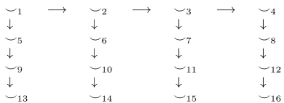 Table A1. A 4 by 4 antenna array on a regular grid. Each ⌣ 