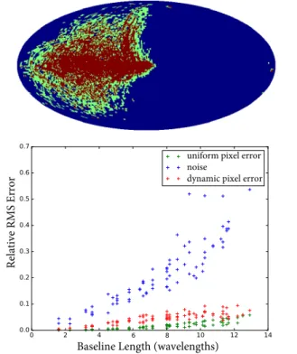 Figure B1. The upper plot shows a dynamic pixelization scheme, where the blue, green, and red regions represent 