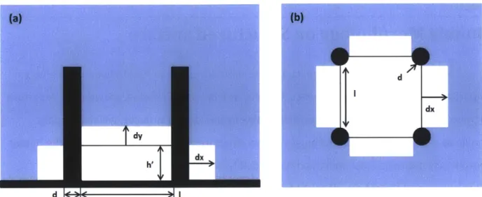 Figure  2-1  Schematic  showing (a) Cross section view  of bubble nucleation  at bottom  of the  pillars with an  initial height of h' (b) Top view  of the  bubble  nucleation  at  bottom  of the  pillars within a unit cell formed  by four pillars; where  