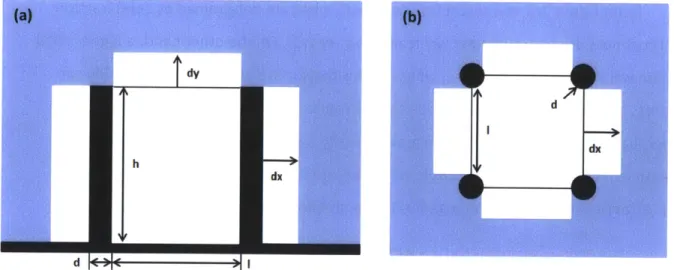 Figure  2-3  Schematic  showing  (a) Cross section view of bubble potential growing