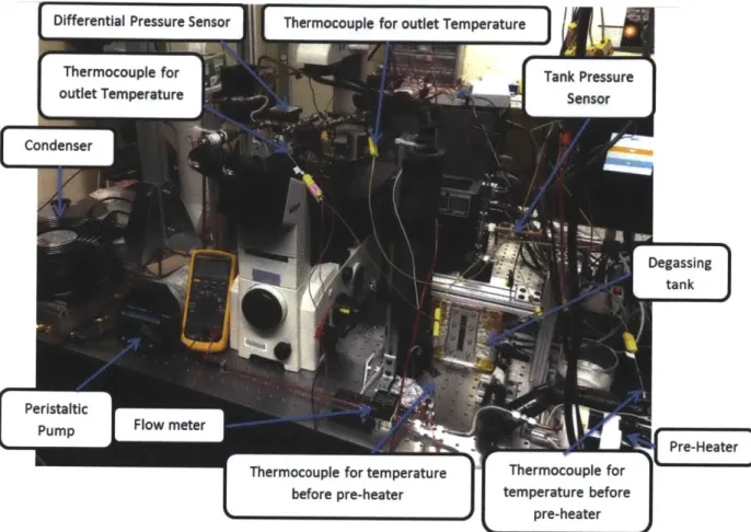Figure  3-2  Flow boiling experimental  setup 3.2 Degassing  Tank  and  Degassing  Procedure