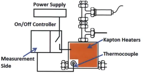 Figure  3-4  Heating control diagram  of degassing tank