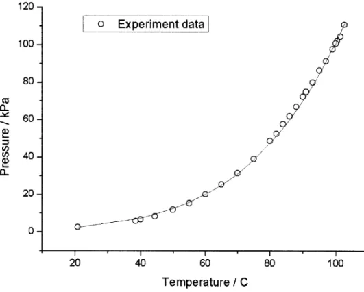Figure  3-5 Comparison between  tank pressure  and  water  saturation  temperature  in terms  of temperature