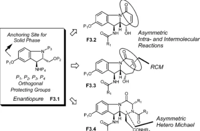 Fig.  3 Plans  for  the  library  generation  of  functionalized  indoline-derived,  natural  product-like  polycyclic compounds