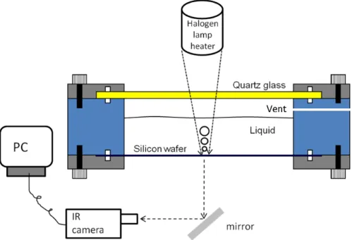 Figure 2 shows the experimental setup.    The  cylindrical boiling chamber made  of polyetherimide  had  inner dimensions of 25 x 78 mm (height x diameter).  The top of the chamber was sealed with a 3.2 mm  thick quartz  window, while the  bottom surface i