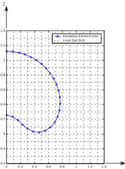 Fig. 2. Schematic Diagram of Boundary Element Grid and Level Set Grid.