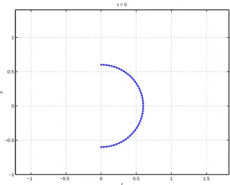 Fig. 3. Comparison of Position of Bubble Surface at  . Front-Tracking Method Based on (4)