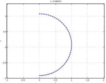 Fig. 6. Comparison of Position of Bubble Surface at    . Front- Front-Tracking Method Based on (4).