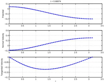 Fig. 11. Comparison of Position of Bubble Surface at  . Front-Tracking Method Based on (5)
