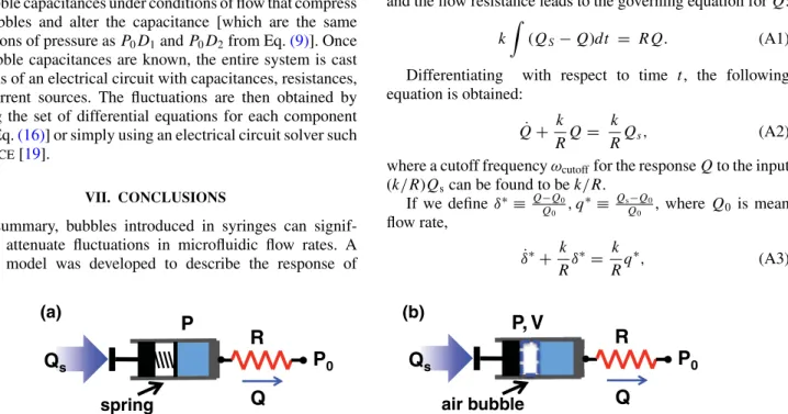FIG. 7. (Color online) (a) Electrical circuit based models for a single channel with spring of stiffness k; (b) air bubble of volume V 