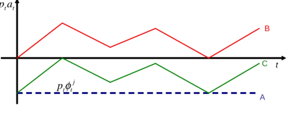 Figure 2: Debt limits satisfying exact roll-over