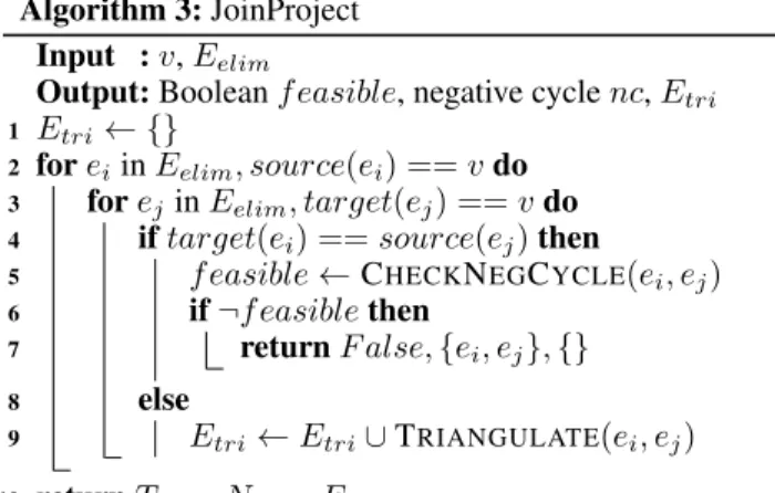 Figure 5: STN triangulation rules