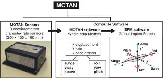 Figure 1  Schematic of MOTAN 