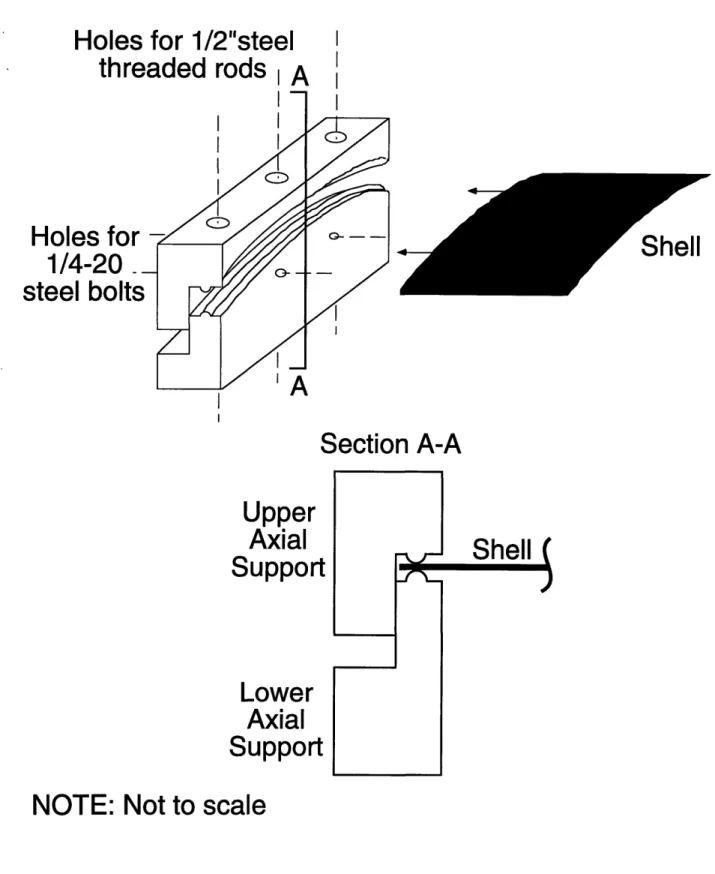 Figure 5.10 Illustration  of test fixture  modification  used  to  restrain  axial shell  edges.