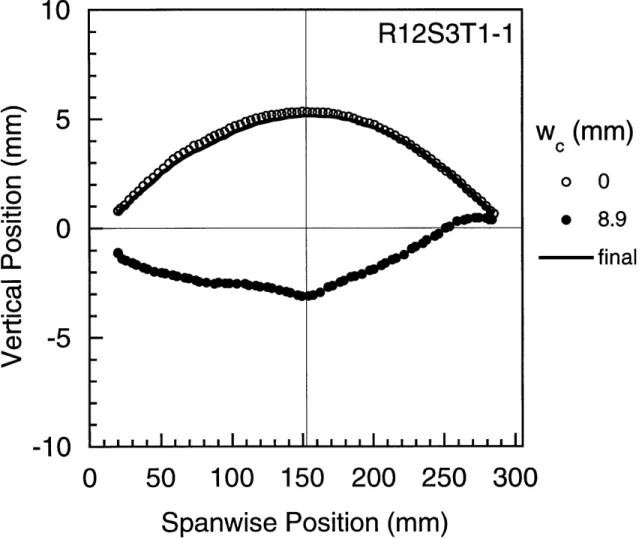 Figure  6.8 Measured  central  spanwise  deformation  modes  for  specimen R 1 2 S 3 T 1 -1  at different  values  of center deflection.