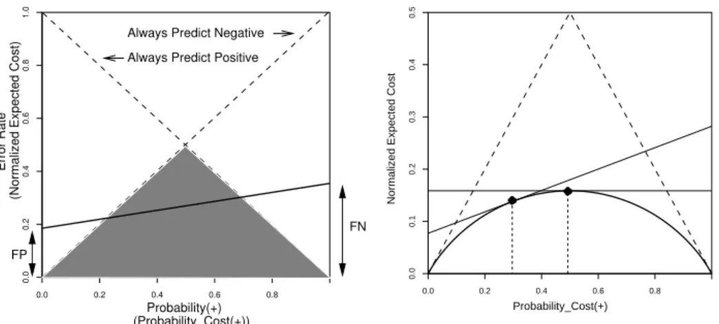 Fig. 1. Visualizing Performance