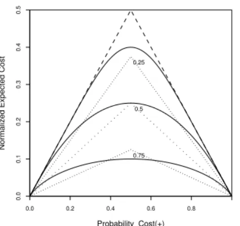 Fig. 4. Severe Imbalances