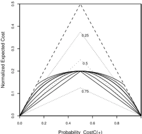 Fig. 5. Changing the Tails