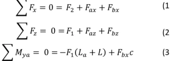 Figure 3 – Large deflection of a slender buckled  column with clamped and free end boundary 