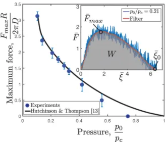 Fig. 7 Normalized energy barrier, W/W c , versus the normalized internal pressure p o /p c for shells with no initial engineered defect (R 5 24.9 mm, t 5 210 lm, j d0 5 0.74, solid circles) and decreasing value of j d0 (R 5 24.9 mm, t 5 210–230 lm, j d0 5 