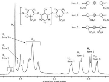 Figure 1. FT-IR spectra of SPAEEN copolymers.