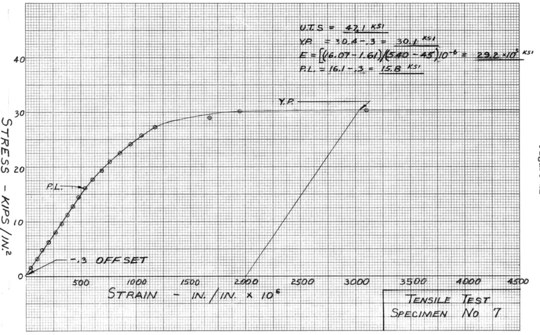 Figure  21 -i-i Iiviv-j~-H44 lilA ii +  V.J414 ~j7-~-  KIt~14~4-- *AJt a: I~ ll4I -17-p + -+ ----- --w ~ P t_ _  _--[ ..-II It----- --- --- ----N -1-T- -.7-T- J -----V------- -r -+-- -----.-T 2 -H-4 ----- 1-4A-1lIT-f --I T,-3]LiitI _d 4 4- 4Tij -T_0C00Ni7z