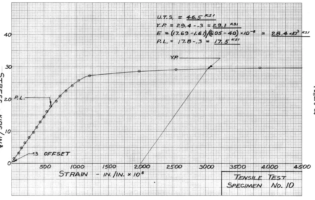 Figure  24 0H- KI--II-1-44-444:-4-F$&#34;4+4141 H,144 hiA. 4r-4. ,  -- v - 4c7 iF- ------1--- ---.i '2++4,4--- ----- t$ ---4 ----- -4 --- i-4 F-C -- T -Tr-----4 +Ill-+Ill-1-17±-±&#34;$ ., 2ifx L-Lt -T +- 27+-4-4&#34; 4r~ 4-1 t t- 4 -± :44.4 7ii T_ T1i i4-f