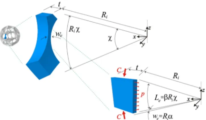 Fig. S3. Representative ligament extracted from the Buckliball and simplified curved column used in its buckling analysis.