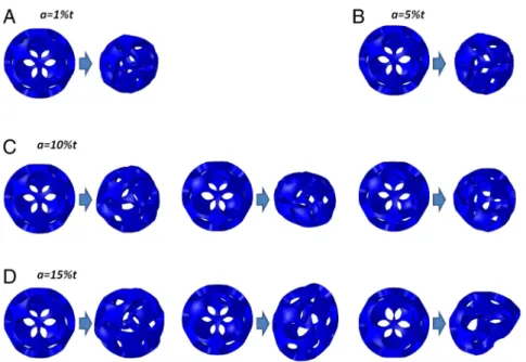 Fig. S6. Representative snapshots from the postbuckling analysis; (A) a ¼ 1%t and (B) a ¼ 5%t 