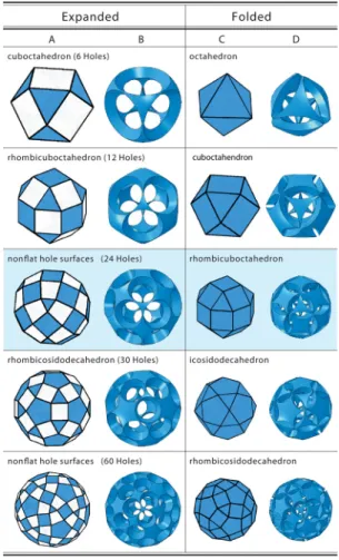 Fig. 3. Geometric compatibility for the arrangement of circular holes on the Buckliballs, restricted to five specific configurations (shown in each row).