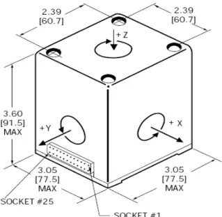 Figure 5: MotionPak (BEI Tech). 