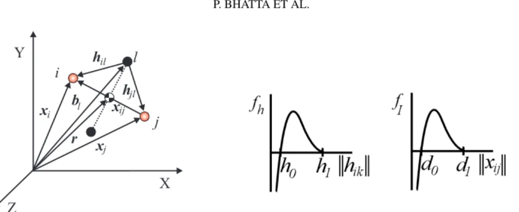 Figure 1. Vehicles (shaded circles) and Z virtual bodies (solid circles).