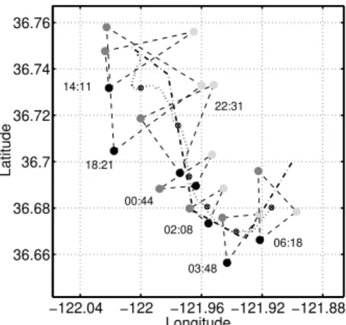 Figure 3. Triangle formation snapshots at var- var-ious UTC times on August 16, 2003. Dotted line: path of formation centroid; Piecewise  lin-ear dash-dotted line: desired virtual leader path.